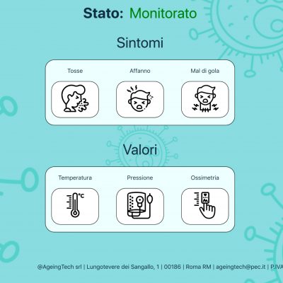 monitoraggio coronavirus pazienti in quarantena portale ctrl c